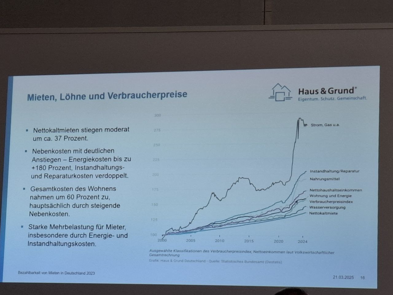 Mieten, Löhne und Verbraucherpreise Mieten, Löhne und Verbraucherpreise